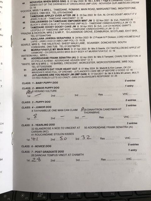 open show results page1